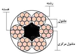 جرثقیل سقفی، جرثقیل دروازه ای، جرثقیل بازویی، جرثقیل تک پل، جرثقیل دو پل، جرثقیل بلغاری، جرثقیل ضد انفجار، جرثقیل ضد جرقه، جرثقیل، استریت، فروش جرثقیل، ساخت جرثقیل، تعمیر جرثقیل،